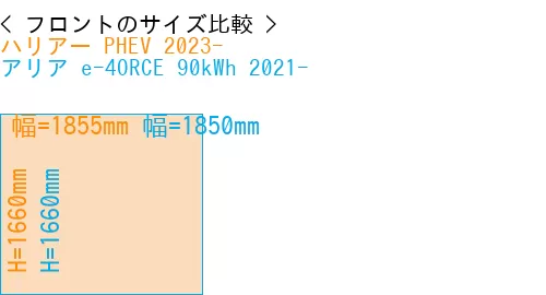 #ハリアー PHEV 2023- + アリア e-4ORCE 90kWh 2021-